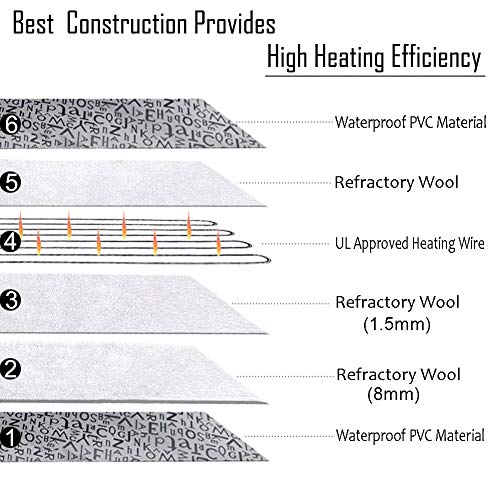 Homello Pet Heating Pad For Cats Dogs, Waterproof Electric Heating Mat Indoor, Adjustable Warming Mat, Pets Heated Bed With Chew Resistant Steel Cord (17.7 X 17.7) #TOP1