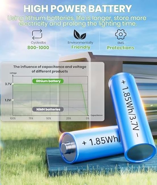 Bright Solar Pathway Lights Outdoor Waterproof IP65, 8 Pack Auto On/Off Solar Outdoor Lights for Path, Yard, Landscape, Lawn, Patio, Walkway, Driveway, Garden Decor Lighting Solar Powered