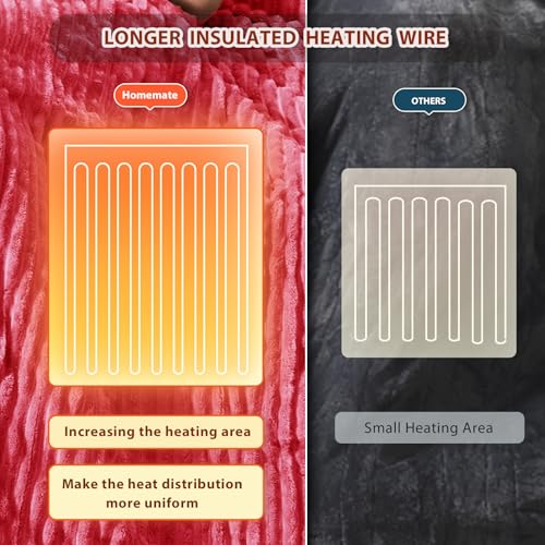 Image of Homemate Heated Blanket Electric Throw - 50 inchx60 inch Heating Blanket Throw 1 /2 /4 /6 /8 Hours Auto-Off 10 Heat Levels Over-Heat Protection Soft Flannel Sherpa ETL Certification