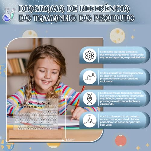 Tabela Periodica, Tabela Periódica com Elementos Reais Dentro, Exibição de Tabela Periódica Acrílica