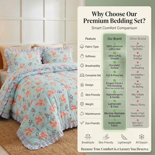 Image of HOMEKART 280 TC King Size Cotton 4pc AC Comforter Set: Soft Frill Quilt, Bedding Set Flat Sheet & 2 Frill Pillow Covers (Sky Blue and Peach Floral)