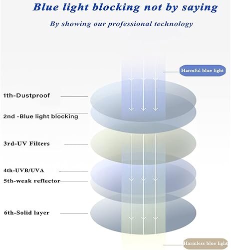 Miniatura 4 de Lentes de bloqueo de luz azul de ojo de gato para mujer, anteojos para lecturacomputadoraTVteléfonos, fatiga ocular