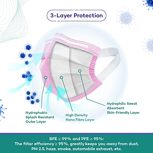 Image of Careview N95 3 Ply Disposable Face Mask Pouch with SOFT FABRIC Earloop, Certified by BFE>99% and PFE > 95%, SITRA, DRDO, ISO and CE (Pack of 50, Pink) (CV2920-SF-Pouch)