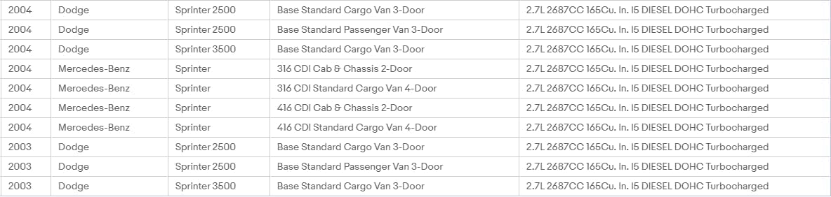 Catch USA Window Wind Deflector for Dodge - Mercedes Sprinter 2003-2006, Air Rain Guards, Front Side Door Window Vent Visor, 2 Pieces, Black
