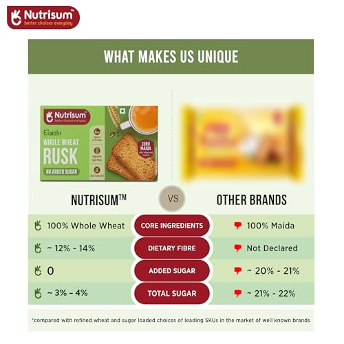 Image of Nutrisum Whole Wheat Rusk | No Maida, No Added Sugar | High Fiber Atta Toast | Crispy Elaichi(Cardamom) Tea Toast | Healthy Rusk for Breakfast & Chai Snack | 90g (Pack of 1)