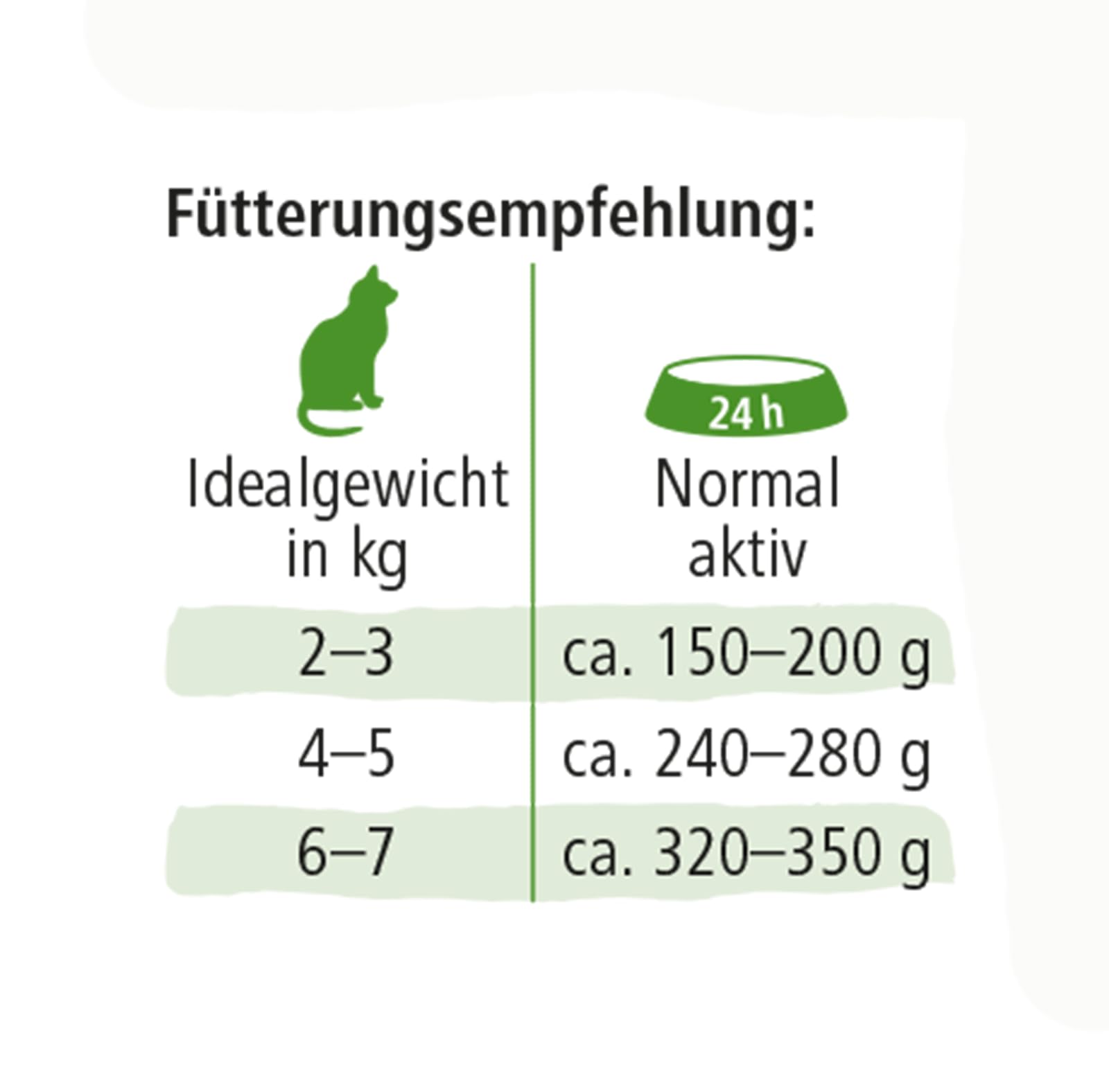 defu Katzenfutter | 12 x 400 g | Bio Truthahn Sensitiv | Getreidefreies Premium Bio Nassfutter Menü | Alleinfuttermittel für Katzen