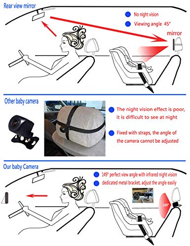 image for Grneric Baby Car Mirror,View Infant in Rear Facing/back Seat With Infr