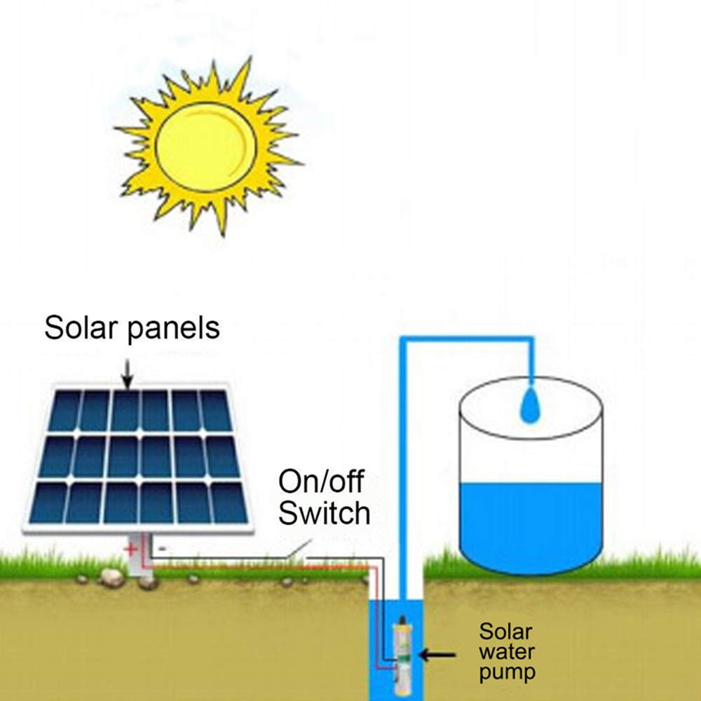 Pompa Solare Solare sommergibile ad Alta Testa, DC12V / 24V / 48V in Acciaio Inox Sola in Acciaio Inox Pompa Sorella 220W per l'irrigazione del Giardino agricolo