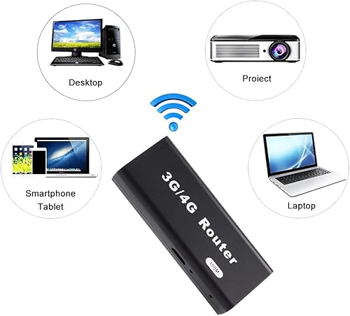 Miniatura 2 de fosa1 Mini enrutador WiFi, adaptador de red USB 3G4G, punto de acceso WLAN, RJ45, micro USB, para la mayoría de dispositivos WiFi