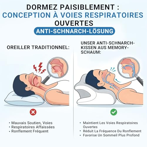 Oreiller ergonomique cervical COSYLAND avec cavités oreilles intégrées - 2