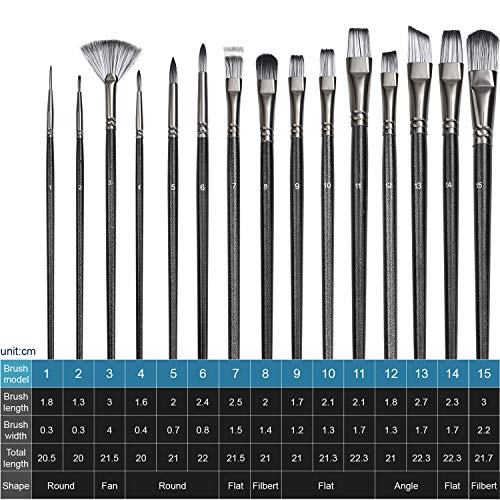 Acrylic Paint Set,77 Pcs Professional Paint Supplies With Paint Brushes, Acrylic Paint,Table Easel, Canvases, Painting Pads, Palette, Paint Knives, Brush Cup And Art Sponge For Hobbyists And Beginners #TOP3