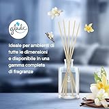 Glade B0FB63CLF1 lato 4