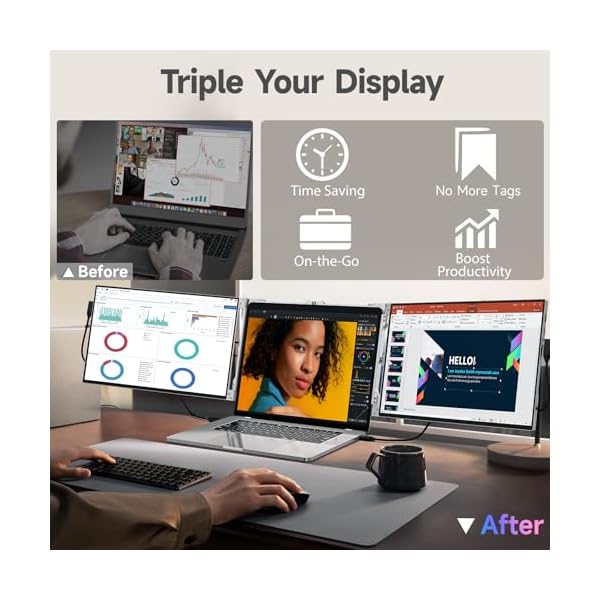 L LIMINK 14 inch Portable Triple Monitor for Laptop, 14" 1200P IPS Triple Screen Laptop Monitor Extender, Triple Screen Laptop Monitor Extender with USB-C & HDMI, Compatible Mac & Wins 13-16" Laptop - Image 3