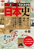 地図とデータでよくわかる日本史 (JTBのムック)