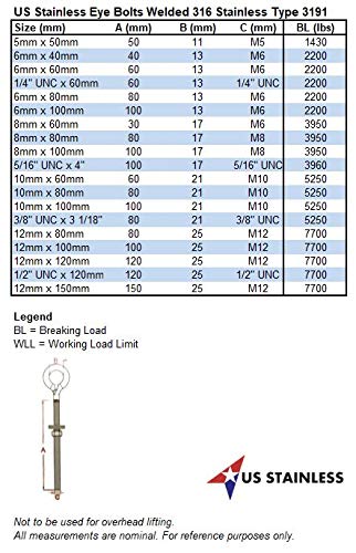 Pernos M10 de acero inoxidable 316 de 10mm x 60mm contra la oxidación 3