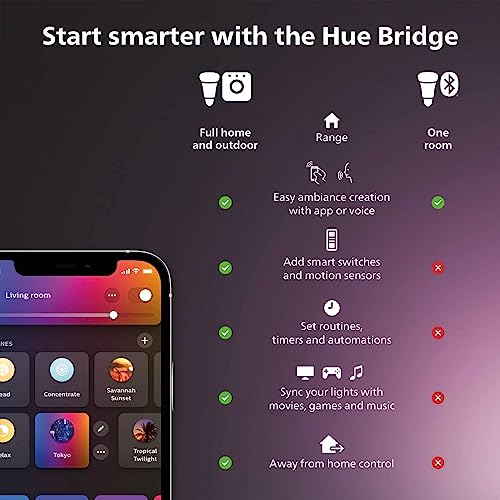 Philips Hue Lightstrip Plus Bundle (2M/6Ft Base Kit With Plug And 1M/3Ft Extension), Compatible With Alexa, Apple Homekit And Google Assistant, Bluetooth Compatible, Single Color Effect #TOP1
