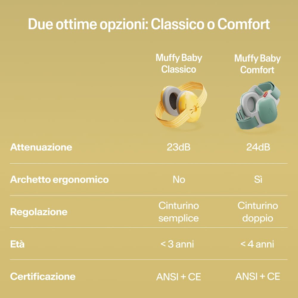 Alpine Muffy Baby - Cuffie antirumore per neonati e bambini piccoli fino a 36 mesi - Protettori acustici per neonati - Previene i danni dell’udito - Migliora il sonno in viaggio - Giallo