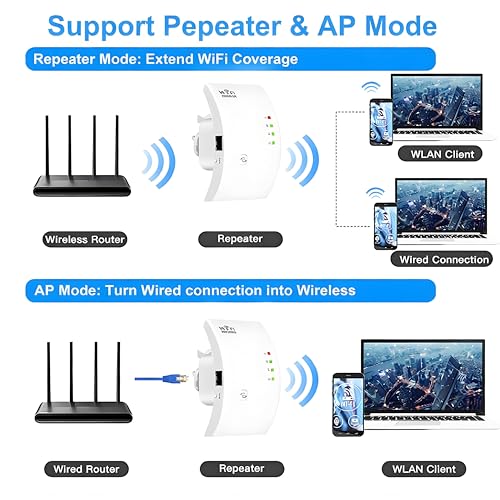 Image of WiFi Extender 300Mbps WiFi Repeater with Ethernet Port,WiFi Range Extender 2.4GHz Covers up to 3600 Sq.Ft and 45 Devices,Easy Quick Setup,Repeater and AP Mode,More Range for Every Wlan Network