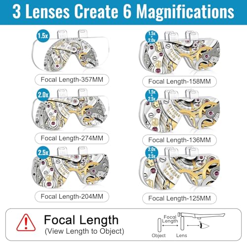SUNJOYCO Headset Magnifying Glasses with Light, 1.5X-4.5X Headband Magnifier, Handsfree Magnifying Eyeglasses, Lighted Head Mount Magnifier for Close Work, Sewing, Crafts, Jewelry, Watch Repair