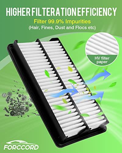Image of 2-PACK Engine Air Filter CA12061# Fits for 2016-21 Pilot /MDX, 2017-25 26 Ridgeline, 2018-25 26 Odyssey, 2019-25 Passport Air Filter Replacement Accessories