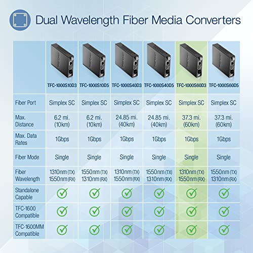 Image of TRENDnet Intelligent Fiber Media Converter 1000Base-T to 1000Base-LX Dual Wavelength Single Mode SC Fiber (60 km / 37.3 miles)Fiber to Ethernet Converter, RJ-45 Port,Lifetime Protection, TFC-1000S60D3