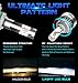 LASFIT 9145 9140 H10 LED Fog Light Bulbs 60W 6000LM 6000K White Super Bright Internal Driver All-in-One Conversion Kit (Pack of 2)