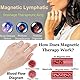 MSLing Magnetischer Lymphdrainage-Ring Gewichtsverlust, verstellbar, Blutzuckerkontrollring, magnetischer Ring Damen und Herren, 2 Stück