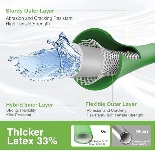 Ganewry HEAVY DUTY GARDEN HOSE For Yard, Flexible Garden Hose, Never Kink & Tangle, Heavy Duty Water Hose thumb #1