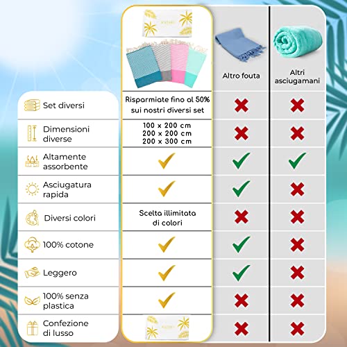 SOLTAKO Telo Mare - Fouta XXL - Asciugamano da