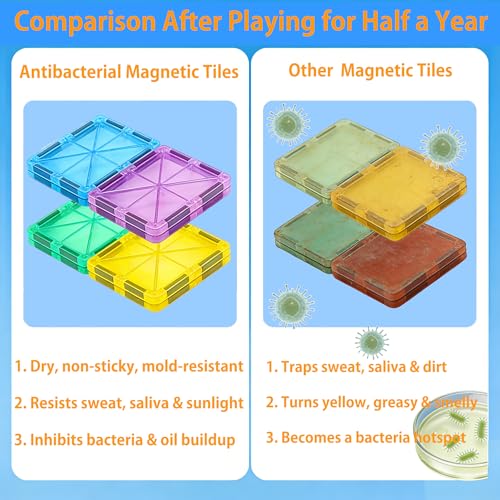 Upgraded Antibacterial Magnetic Tiles 142PCS with 2 Cars, Built-in Antibacterial Protection, Inhibits Bacterial Growth for Healthier Play, STEM Educational Building Blocks for Kids Ages 3+