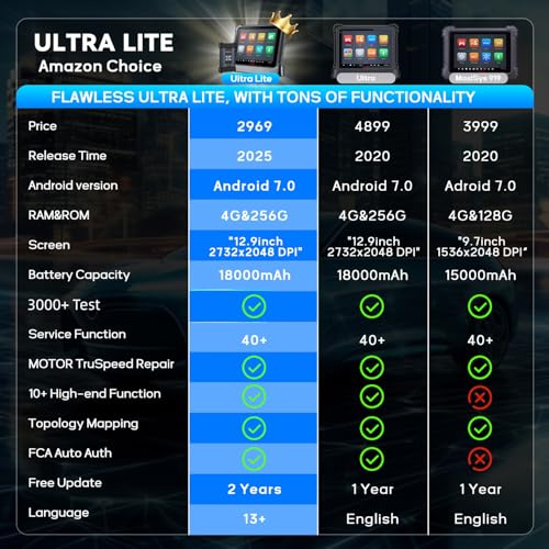Autel MaxiCom Ultra Lite Scanner, 2 Years Free Updates, Same as MaxiSys Ultra, 2026 Up of MS919 MS909 MS906 Elite II Pro, Topology 2.0, Motor TruSpeed Repair, 40+ Service, Repair Tips, FCA SGW, - Image 4
