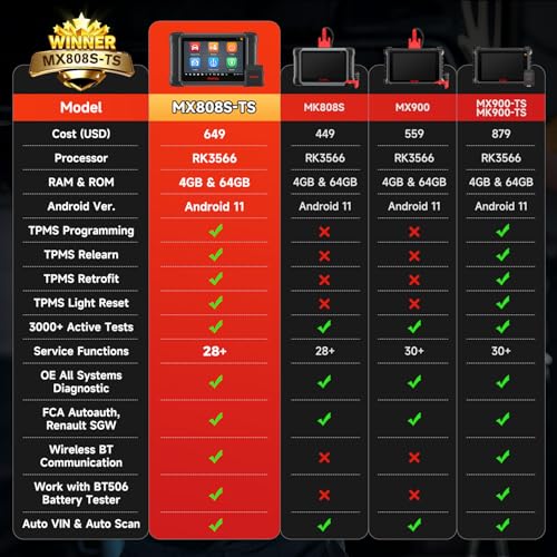 Autel Scanner MaxiCheck MX808S-TS: 2026 Same as MaxiCOM MK900TS MX900-TS TS900, US Ver. of MK808S-TS Up of MK808S, Top TPMS Programming Tool, 3000+ Bidirecitonal Active Test, 28+ Service, 11 OS, FCA - Image 3