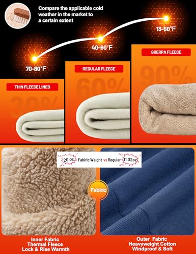 Image of TACVASEN Men's Crewneck Sweatshirt Warm Sherpa Lined Thermal Sweatshirts Heavyweight Long Sleeve Winter Fleece Pullover Shirt