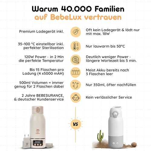 BEBELUX V2 Lux Mommy Kit Babyflaschenwärmer – Die ultimative Geschenkbox für Dich & Deine Liebsten | In 2 Min perfekt temperiert | 15 Flaschen pro Ladung | BPA-frei & Sterilisation bis 100 °C (Beige)