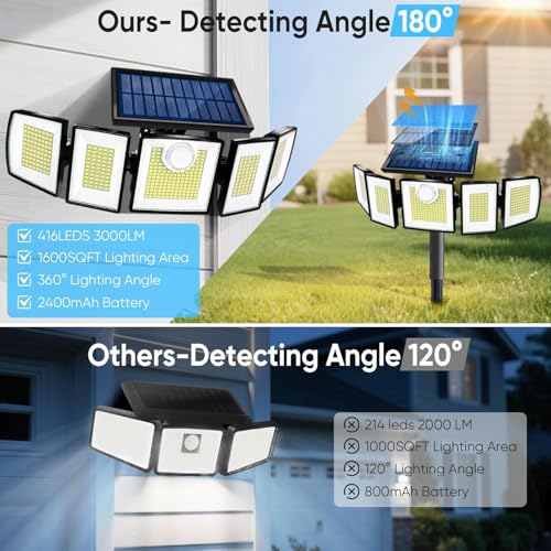Image of MDCMDCM Solar Lights Outdoor Waterproof Motion Sensor - 416 LEDs 3000 Lumens Super Bright 3 Brightness 3 Modes 2400mAh 360 Illumination 32ft Solar Flood Security Light for Outside (with Stakes, 2)