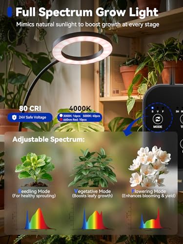 Image of GLOWRIUM Grow Lights for Indoor Plants,Full Spectrum Plant Light with Stand