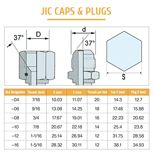 Zelcan 128 Pc Jic And Orfs Industrial Hydraulic Cap And Plug Hose Tube And Pipe Fitting Kit Cap And Plug Kit With Galvanized 45# Steel And Precision Threading In Orfs And 37° Dash Sizes 4 6 8 10 12 16 #TOP6