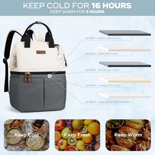 Image of Maelstrom Cooler Backpack,Double Deck Insulated Bag,Leakproof Lunch Chest | 36 Can,Keeps Food Cold For 16h,Ergonomic, Lightweight. Perfect For Men, Women, Beach, Hiking,Camping, Travel, Work