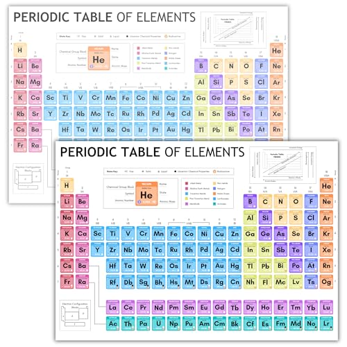 Templatables Laminated Periodic Table of Elements Poster for Kids A4 Science Learning Chart Colourful Chemistry Wall Display for Classroom or Home Wipe Clean & Durable 8x12