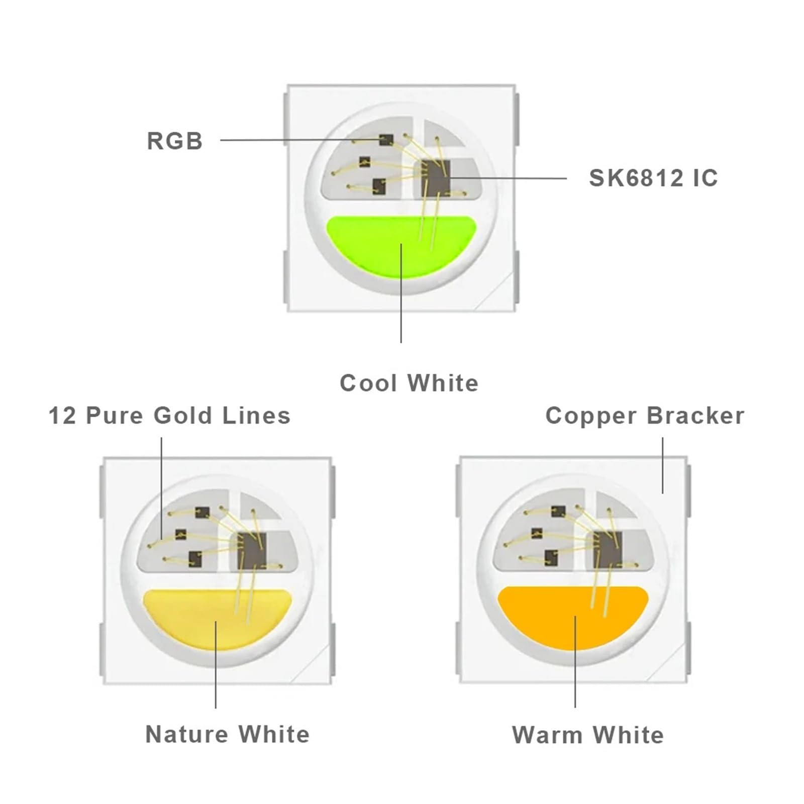 Tira de LED direccionable SK6812 RGBW 4 en 1 DC5V Cinta de luz de múltiples densidades de LED IP30 IP65 IP67(White PCB,RGB NW_5M 30 IP67)