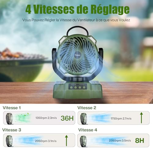 Ventilateur de Camping,Ventilateur de Bureau USB Avec Batterie 10 000 Mah Ventilateur Portable Silencieux Avec Lumière LED Rotation À 270° pour Bureau,Maison,Chambre,Voiture,Pêche,Camping en Plein Air – Image 3