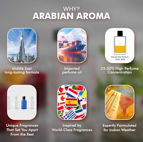 Image of Arabian Aroma Bombelle Eau De Parfum 50ML for Women | Fruity Floral Sweet Perfume | Long Lasting Luxury Fragrance