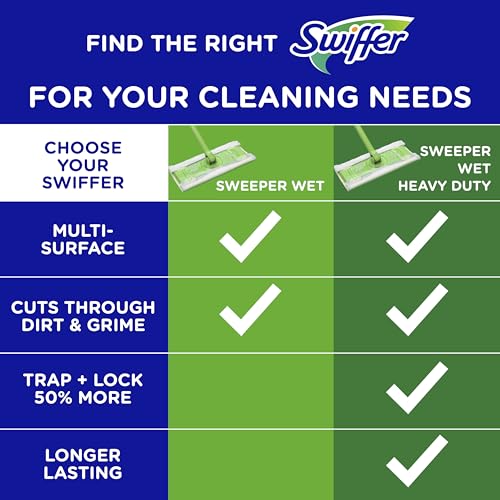 Swiffer Sweeper Wet Mopping Cloth Multi Surface Refills, Mops for Floor Cleaning, Febreze Lavender Scent, 36 Count - image 8