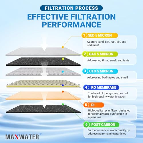 Max Water 6 Stage Aquarium Reverse Osmosis System/Reverse Osmosis System/RO Water Filtration System RO Water Purifier 100 GPD Hydroponics RODI System