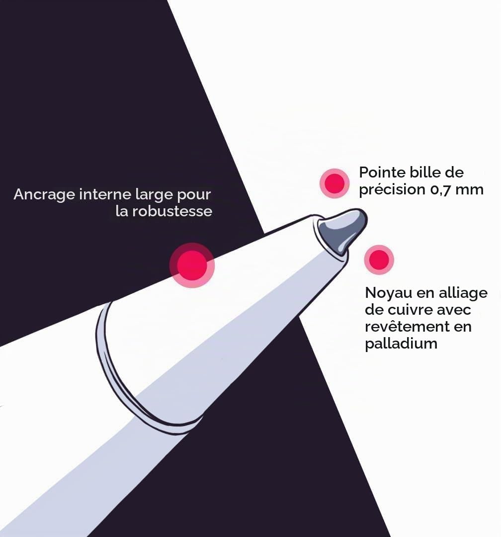 Astropad Rock Paper Pencil v2.0 – Protecteur d'écran en papier pour iPad Pro 11" (M4, 2024) + embouts de rechange pour stylet Apple – Apple Pencil 1ère et 2ème génération