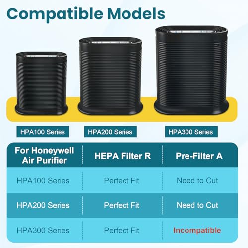 Image of HPA100 HEPA Filter Replacement for Honeywell Air Purifiers