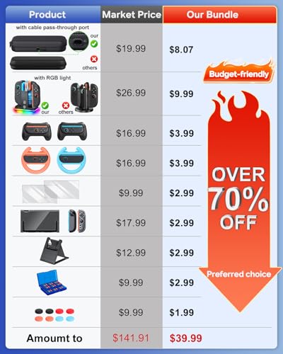 Image of Switch 2 Accessories, [Charge Inside]Case Bundle for Nintendo Switch 2 2025 Console, FYOUNG 23 IN 1 Kit:Carrying Case,Controller Charger,Protective Shell,Grip for Joycon,Steering Wheel for Mario Kart