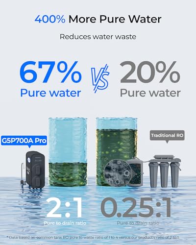 Waterdrop G5P700A-Pro Alkaline Mineral pH+ Reverse Osmosis Water Filter, NSF/ANSI 58 & 372 Certified, 8 Stage Dual Flow Reverse Osmosis System, 700 GPD RO Water Filtration System, LED Faucet thumbnail 7