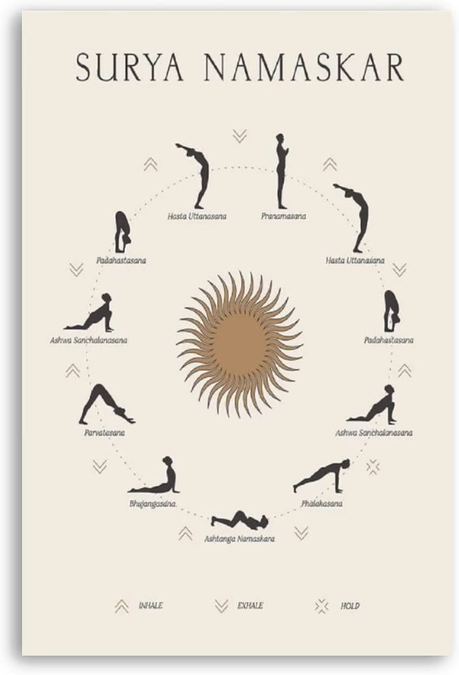 Peiyeety Surya Namaskar Chart Metal Tin Signs Wall Decor Yoga Knowledge Posters Lovers Collectible Plaques Home Bedroom Studio 8X12 Inches