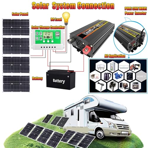Solar inverter Fronius system